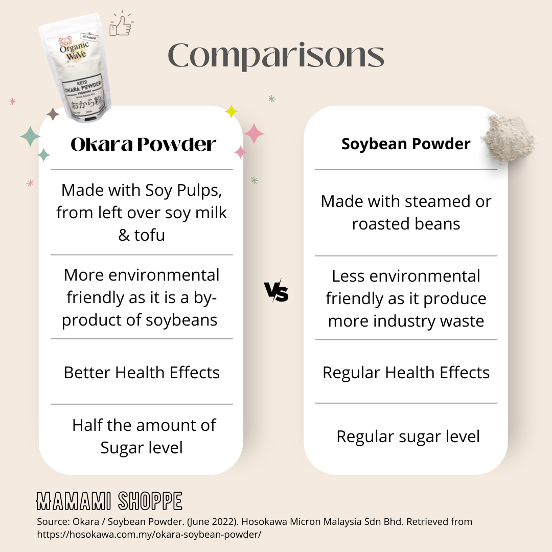 Mamami Okara Powder (100g) - Mamami Shoppe